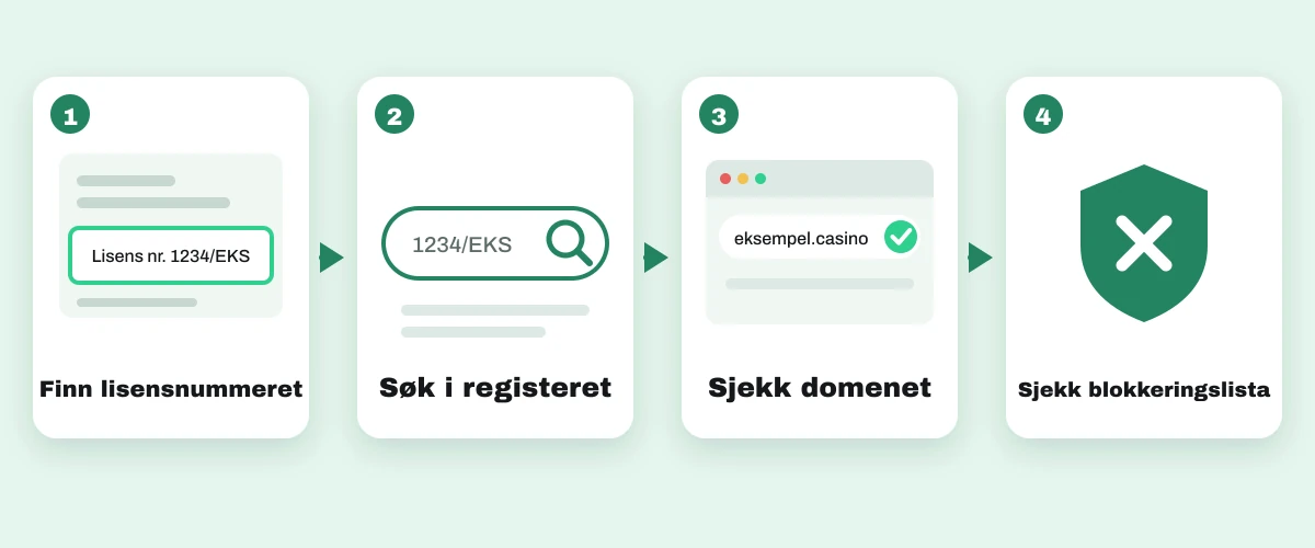 Slik sjekker du lisensen til et nettcasino: finn lisensnummeret, søk i registeret og sjekk domenet