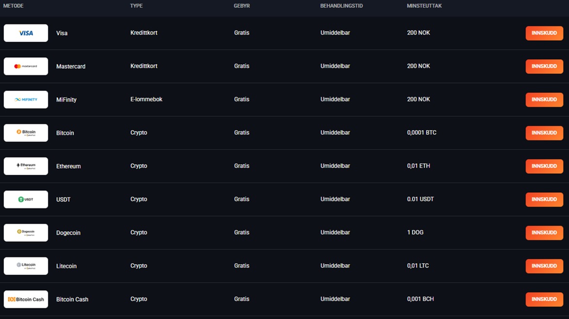 slotlords betalinger