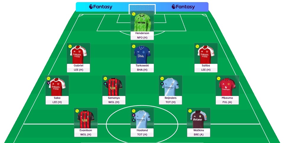 oddsnet fantasy gw2