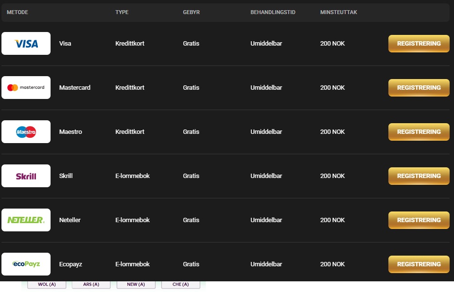 fortuneplay betalinger