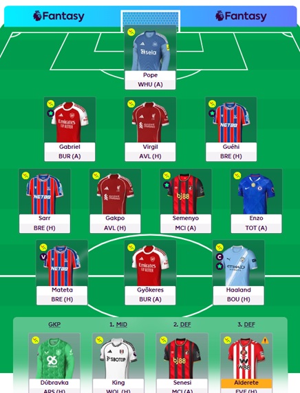 oddsnet fantasy lag gameweek 10