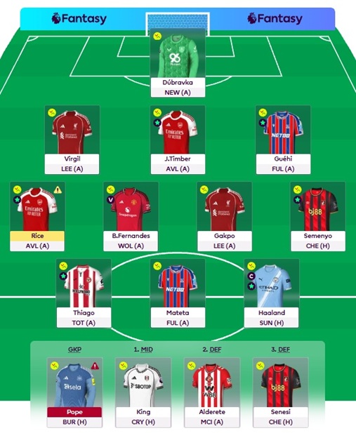fantasy preview oddsnet gw15