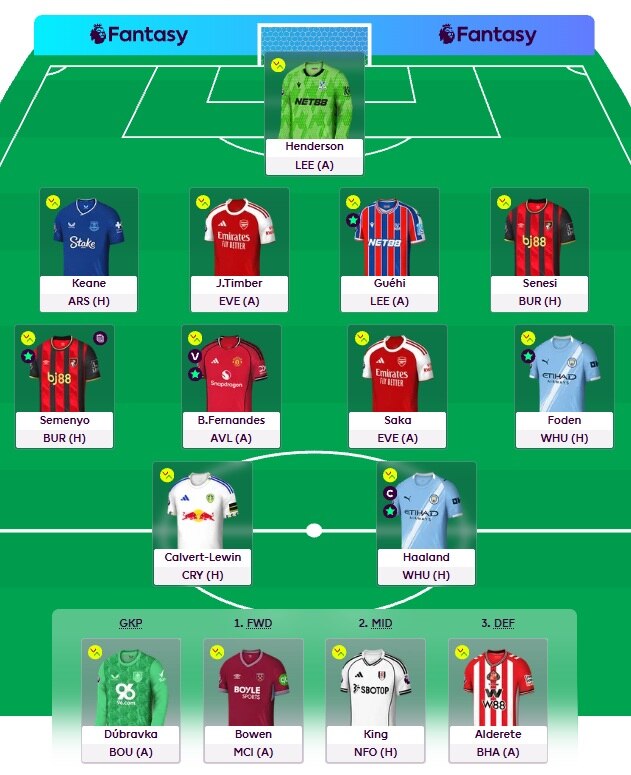 oddsnet fantasy gw17