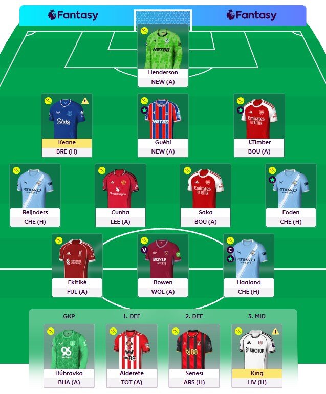 fantasy preview gameweek 20