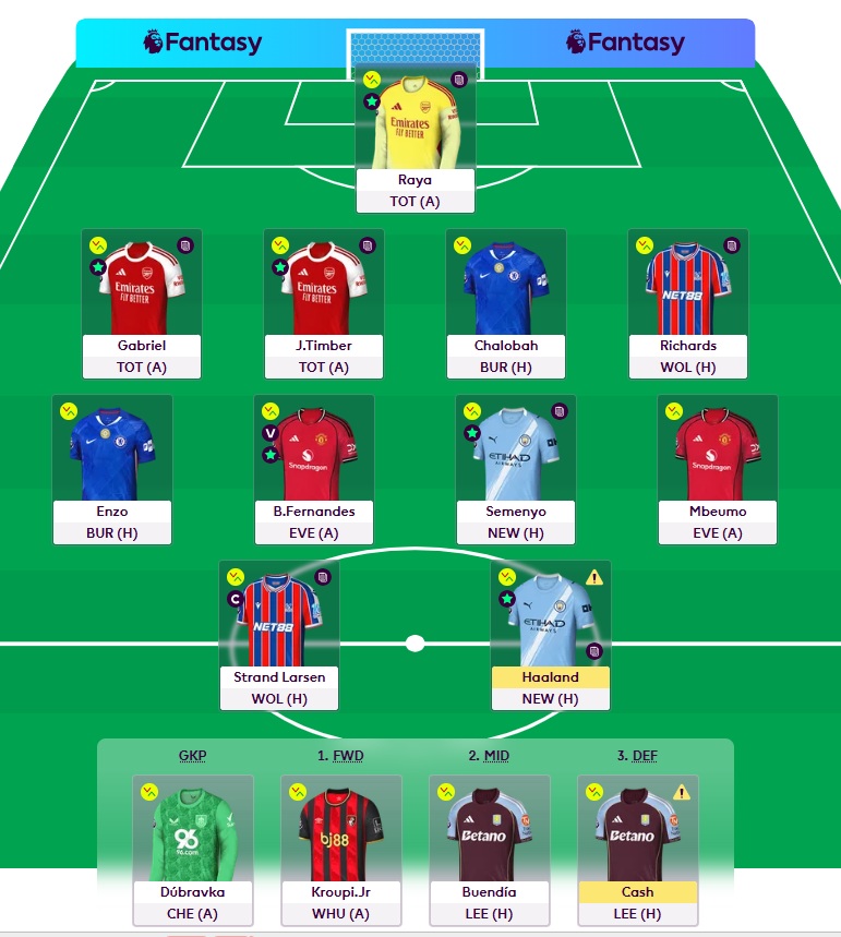 fantasy preview gw27