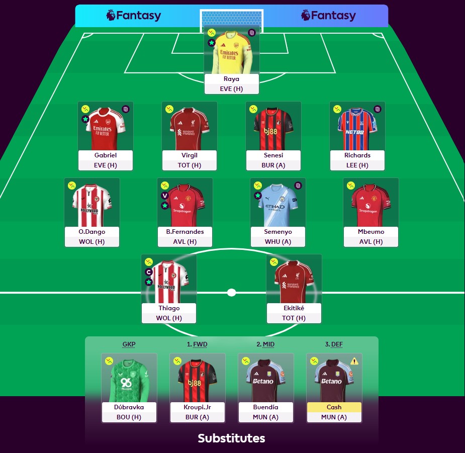 Fantasy Premier league lag gw 30