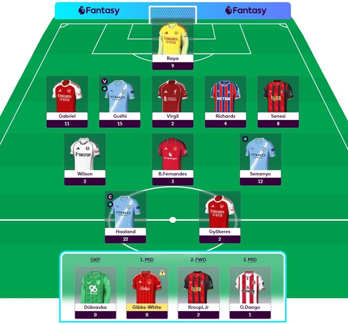 FPL lag GW37